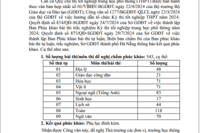 THÔNG BÁO KẾT QUẢ PHÚC KHẢO BÀI THI KỲ THI TỐT NGHIỆP THPT NĂM 2024