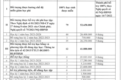 THÔNG BÁO CÔNG KHAI DỰ TOÁN THU-CHI NGÂN SÁCH NHÀ NƯỚC NĂM 2023