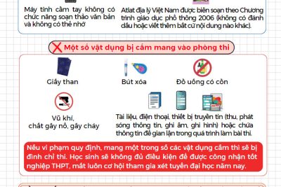 MỘT SỐ LƯU Ý KỲ THI TỐT NGHIỆP THPT NĂM 2024 TẠI TP ĐÀ NẴNG